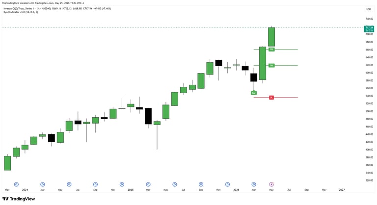 Candlestick stock chart showing upward price trend with green and black candles, displaying trading volume below