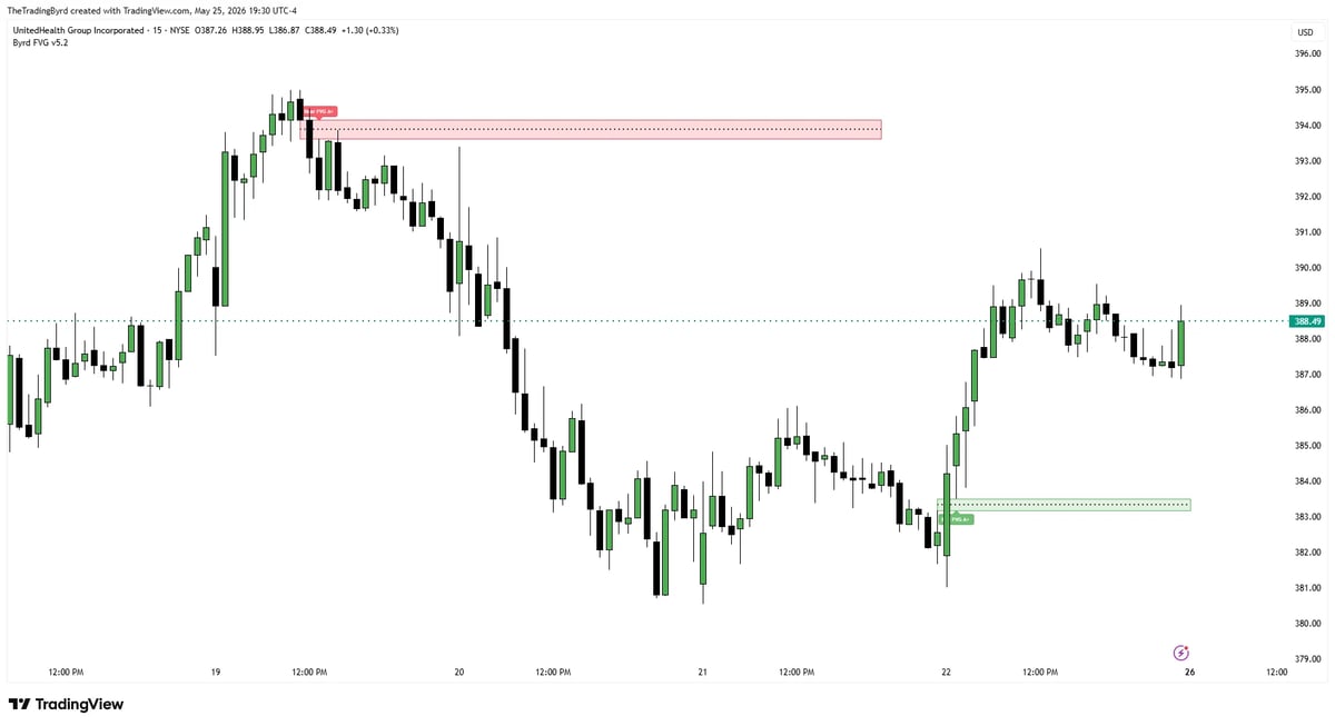 Financial candlestick chart showing price movement over time with horizontal resistance and support level lines marked in red and green