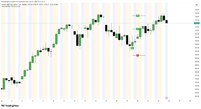 Stock price candlestick chart showing upward trend with green and black candles over time period