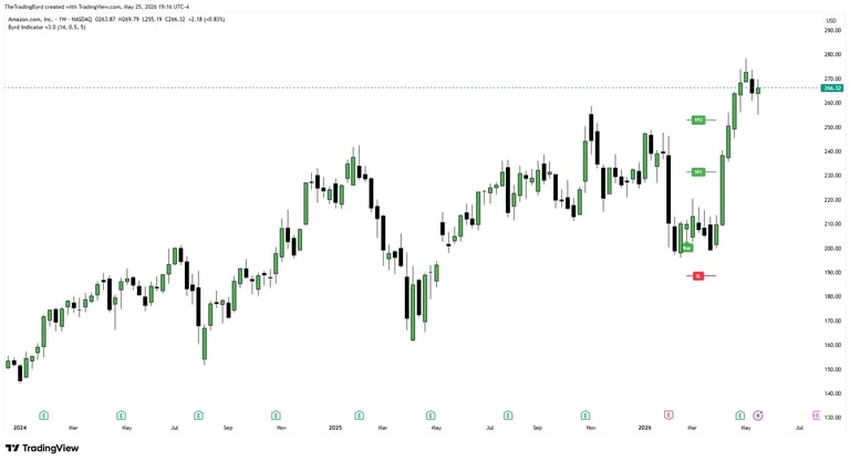 Stock market candlestick chart showing upward price trend with green and red candles over time